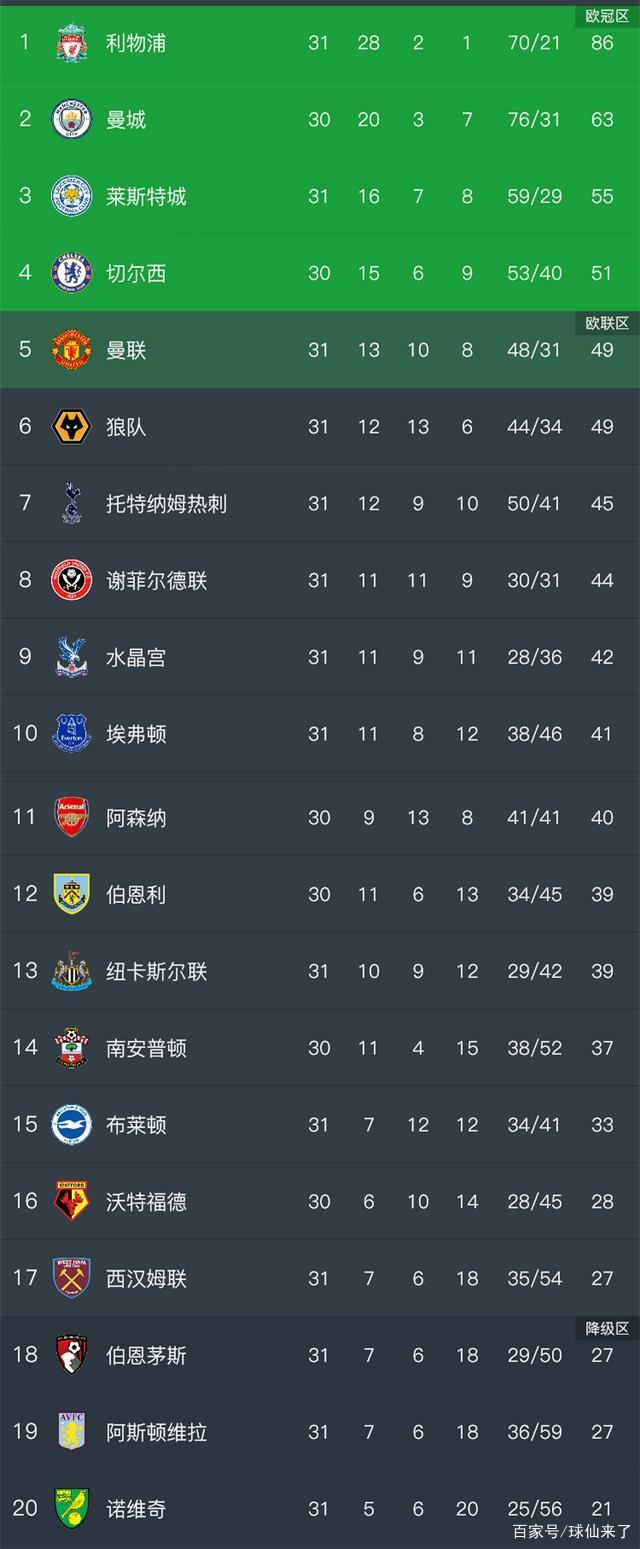 狼队主场不敌强敌，积分榜排名受挫的简单介绍