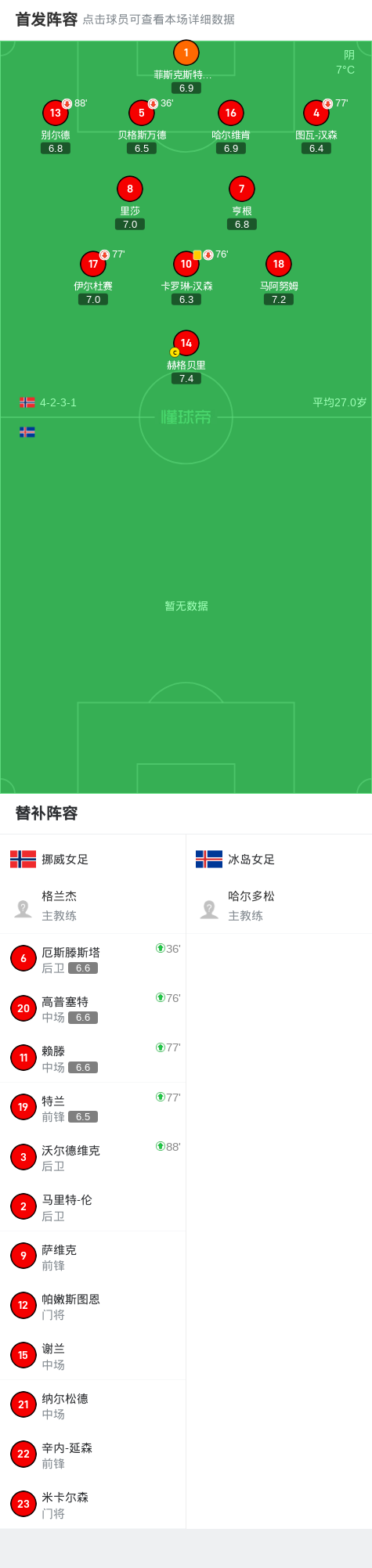 挪威队抢占冰岛主场，取得关键胜利的简单介绍