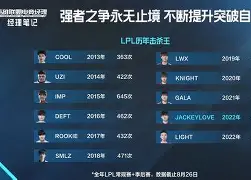 JackeyLove赛事官方发布大胜新规，西班牙队争议不断！的简单介绍