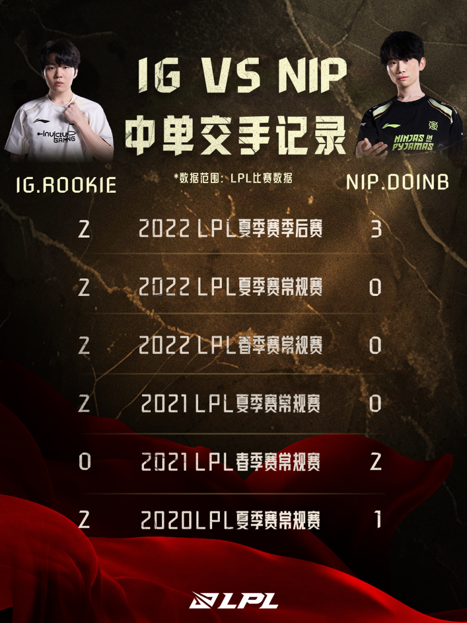  Rookie回归赛场，挺进下一轮首场状态亮眼，瑞士队观众沸腾！